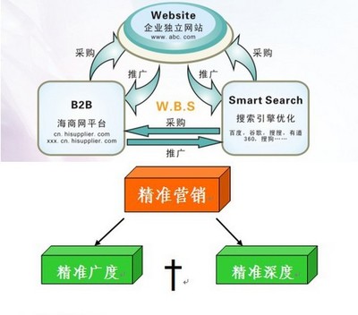 解析網絡推廣的核心策略與實戰方法